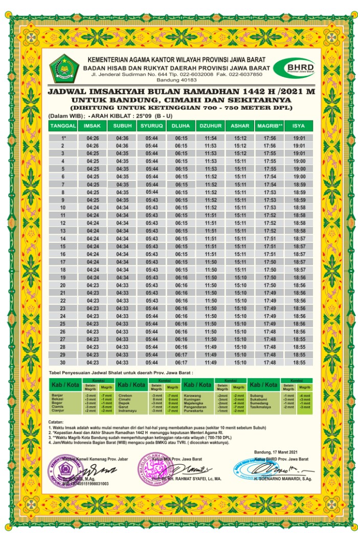 Jadwal Imsakiyah Ramadhan 1442 H Tahun 2021 Untuk Kota Bandung dan Sekitarnya