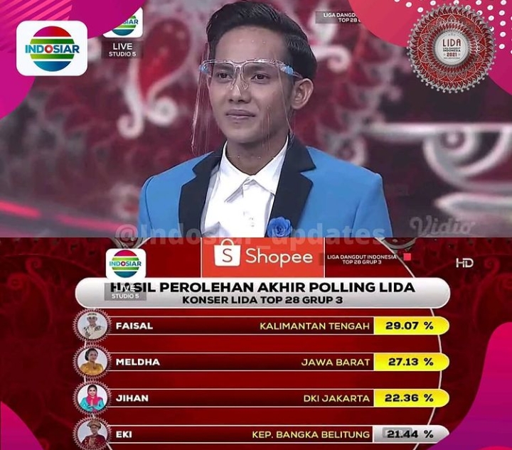 Hasil Polling LIDA 2021 Top 28 Besar Grup 3, Eki Kep. Bangka Belitung Tersenggol