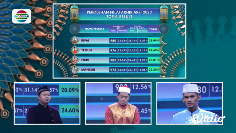 Hasil Akhir AKSI Indonesia 2023 Top 4 di Indosiar, Mansur Harus Wassalam dan Gagal Melaju ke Grand Final