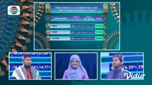 Rida (Tasikmalaya) Mempimpin Perolehan Nilai Polling Sementara Top 9 AKSI Indonesia 2023 Group 3 Show