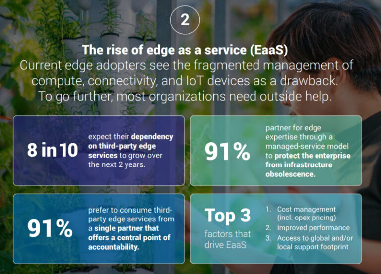 Studi Terbaru, Teknologi Edge Mampu Pecahkan Hampir 70 Persen Tantangan Bisnis