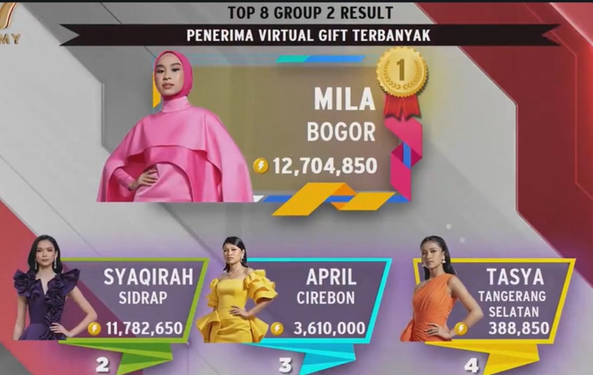 Dangdut Academy 7