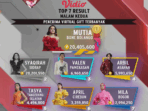 Dangdut Academy 7