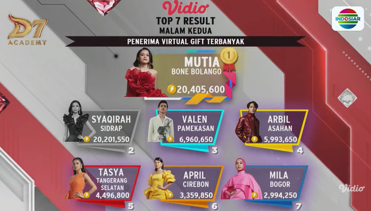 Dangdut Academy 7 