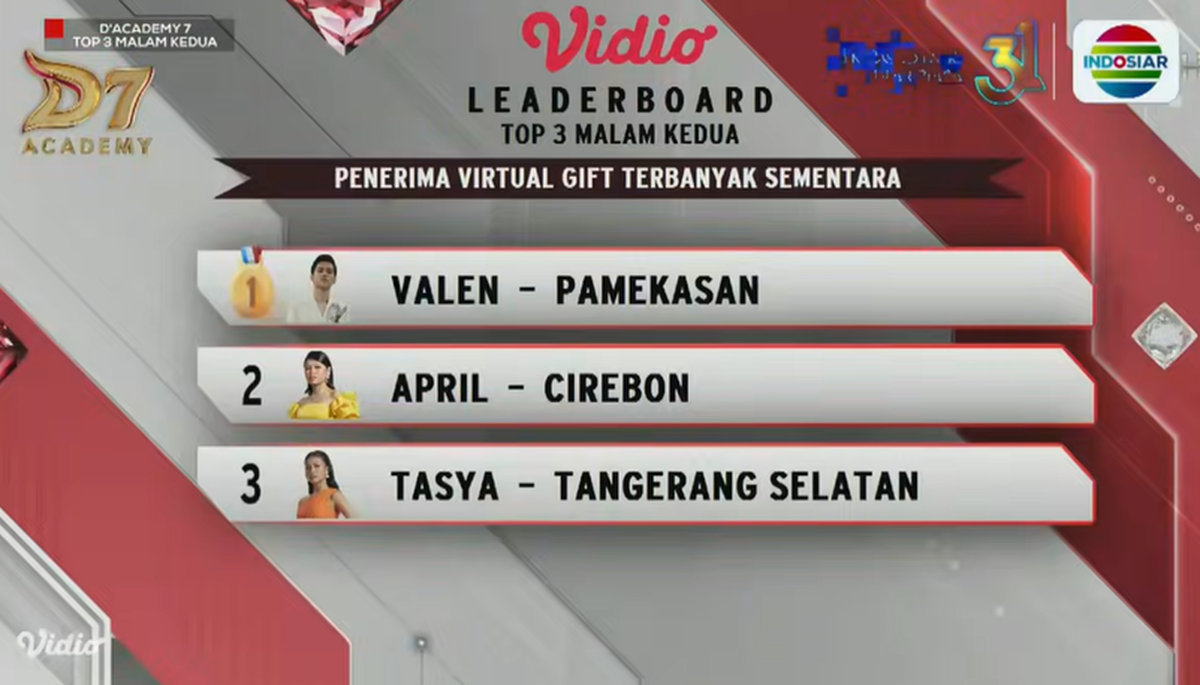Dangdut Academy 7